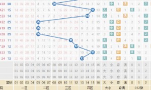 双色球1形态追平历史纪录 蓝球几码强势回归?