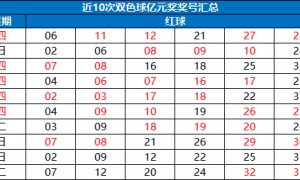 双色球亿元奖偏爱周四 这1形态成大奖催化剂?