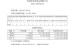 马尔默2-0取胜 足彩头奖开63注10万余元