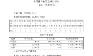 大巴黎常规时间2-2热刺 足彩头奖开64注11万余元