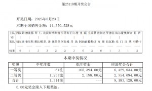 14场赛果出9场首赔 足彩头奖开61注105394元
