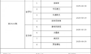 8月22日-28日足彩赛程:停售5期 德甲意甲回归
