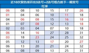 双色球1形态近3年仅开3次 下期1特点开出率90%