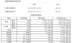 大乐透25085期开25注590万 山东中23注追加一等