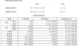 大乐透头奖9注781万3注追加 奖池余额15.4亿