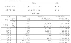 大乐透2注1000万分落两地 二等37.9万今年第3高