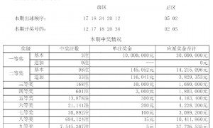 大乐透3注1000万分落两地 奖池余额17.69亿元