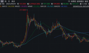 美团,二季度净利暴降90%后,券商如何把脉利润“回血”的节奏?
