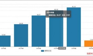 易点天下近9亿募投资金去向成谜 垫付压力下警惕资金被挪用风险