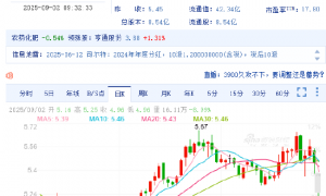 涉嫌信披违规遭立案 司尔特开盘股价大跌!受损股民可索赔