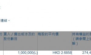 秦港股份(03369.HK)获长城人寿保险增持100万股
