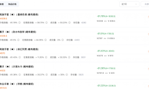 CS2饰品崩盘中的年轻人:“醒来觉得天塌了”,从月入6000到日亏24万