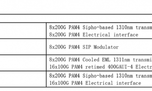 海信系分拆纳真科技赴港上市:“以价换量”毛利率垫底 净利润暴涨靠卖合营企业 百亿估值是否含水分?