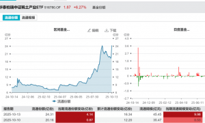 10月以来资金又抢ETF,有些ETF回调必被买,这只大宽基为何屡遭赎回?