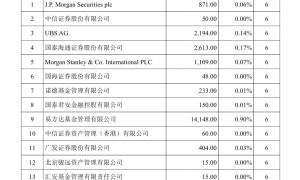 东方财富股东陆丽丽、沈友根询价转让1.5%股份 16名机构投资者获配结果出炉