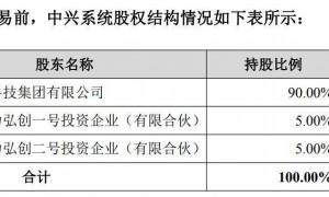 押注专网通信新赛道!经纬辉开拟以8.5亿元收购中兴系统100%股权,标的承诺3年净利2.15亿元