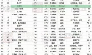 宗馥莉不再是中国女首富,身后多重谜题待解