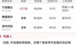 焦点复盘创业板指涨近3%创近4年新高,有色、电网设备股爆发,银行板块逆势回调