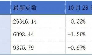 八马茶业、三一重工、滴普科技、剑桥科技同日登陆港交所;文远知行、小马智行、均胜电子启动港股招股丨港交所早参