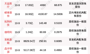 下周11.87亿股限售股解禁,解禁市值达446.85亿元(附名单)