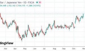 日本新财相撇清“日元应值120”言论:称以现职身份不便表态