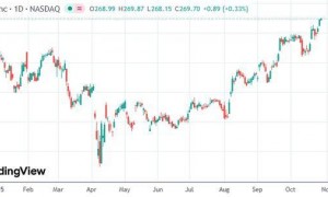 微软、苹果市值齐破4万亿 美股迈入“三日凌空”时代