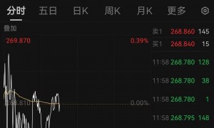 总计5500亿美元!日本对美投资计划清单曝光,最大项目近1000亿美元,美股这一板块应声大涨